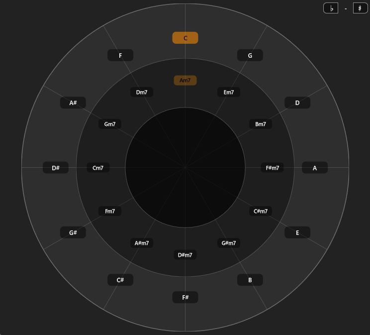 五度圏ガイドの画面